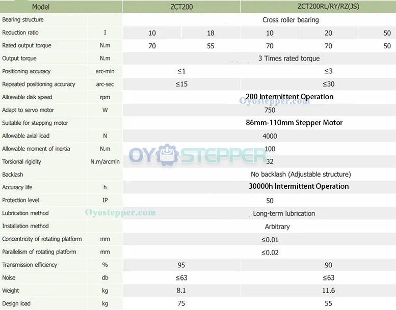 Hollow Rotating Platform Gearbox Ratio 10:1/ 18:1 for 80mm 750W AC Servo Motor