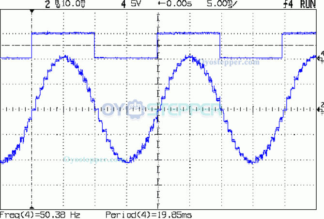 Back emf due to rotation of stepper motor