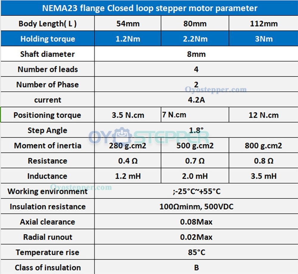 CNC Linear Double Guides 10-132lbs BallScrew Slide Table Motion Stage Motor Kit CNC Linear Double Guides 10-132lbs BallScrew Slide Table Motion Stage Motor Kit