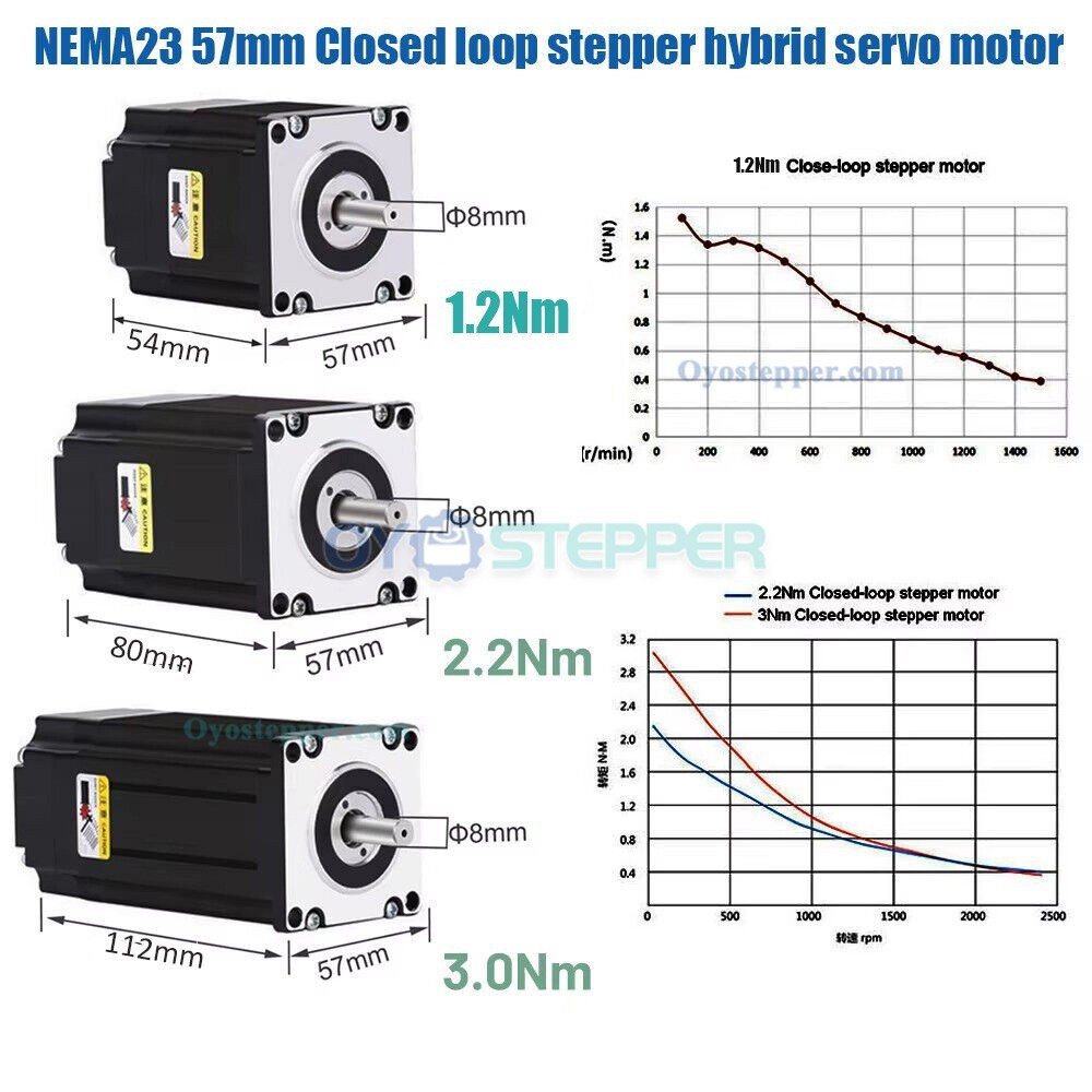 CNC Linear Double Guides 10-132lbs BallScrew Slide Table Motion Stage Motor Kit CNC Linear Double Guides 10-132lbs BallScrew Slide Table Motion Stage Motor Kit