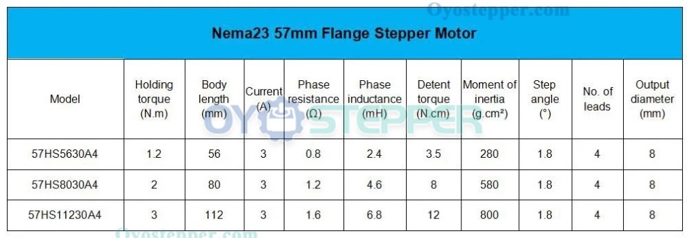 Electric CNC Linear Slide Table Motorized Ballscrew 1605 Motion Module with NEMA23 57mm Stepper Motor Electric CNC Linear Slide Table Motorized Ballscrew 1605 Motion Module with NEMA23 57mm Stepper Motor