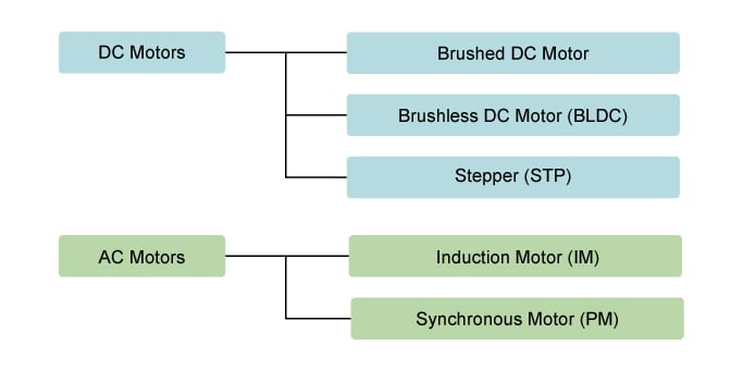 brushless dc motor for sale