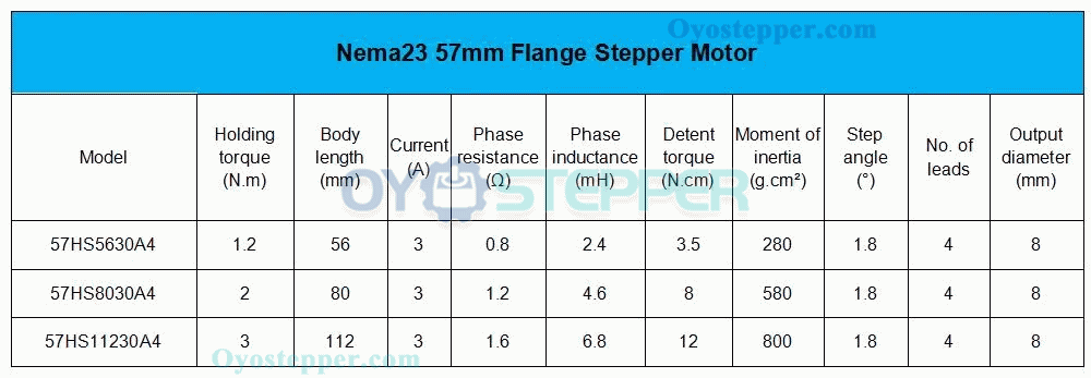 Nema 23 Stepper Motor 1.8 Deg 1.2Nm/2Nm/3Nm 57 x 57mm for 3D Print/CNC Router Mill Nema 23 Stepper Motor 1.8 Deg 1.2Nm/2Nm/3Nm 57 x 57mm for 3D Print/CNC Router Mill