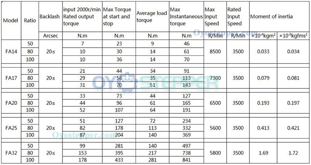 FA Series Harmonic Drive Gearbox Ratio 30:1-120:1 Harmonic Motor Speed Reducer for Servo Motor FA Series Harmonic Drive Gearbox Ratio 30:1-120:1 Harmonic Motor Speed Reducer for Servo Motor