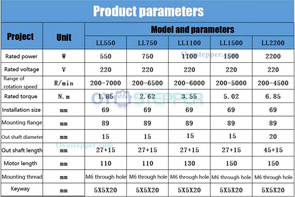 550W / 750W / 1.1KW / 1.5KW / 2.2KW 1.85 Nm-6.85 Nm Brushless AC Servo Motor with Speed Controller CNC Kit