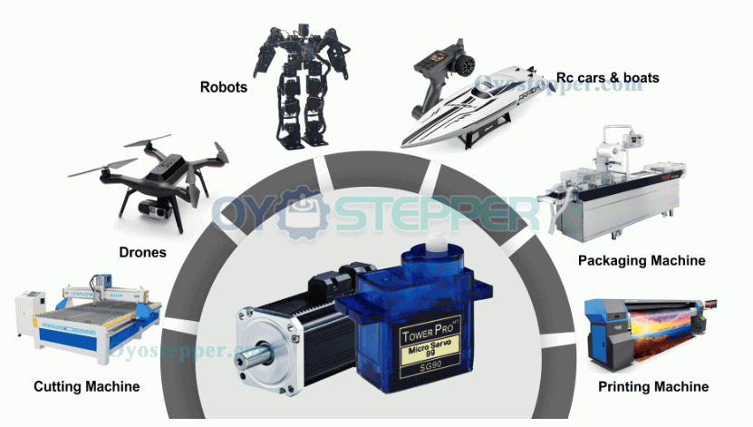 Servo Motor vs Stepper Motor: Which is right for your application